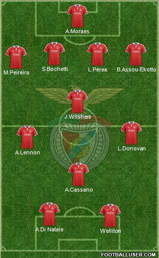 Sport Lisboa e Benfica - SAD Formation 2012