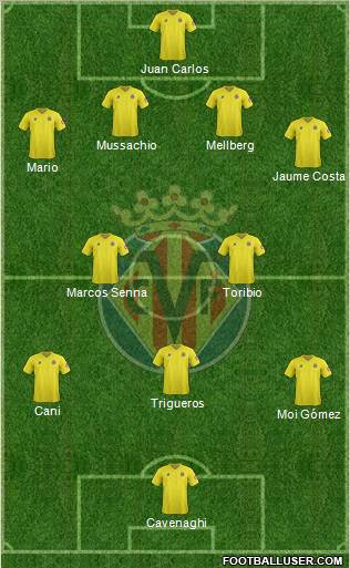 Villarreal C.F., S.A.D. Formation 2012