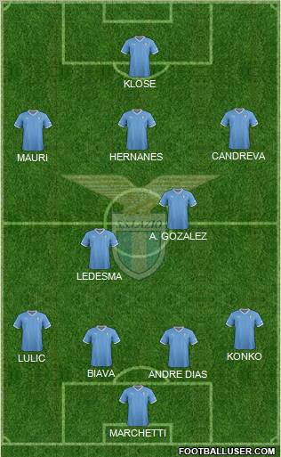S.S. Lazio Formation 2012