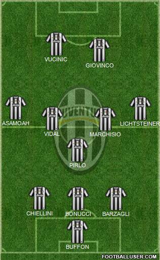 Juventus Formation 2012