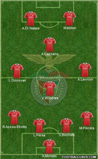 Sport Lisboa e Benfica - SAD Formation 2012