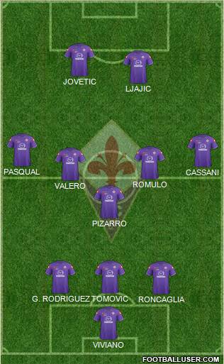 Fiorentina Formation 2012