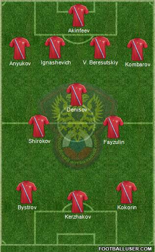 Russia Formation 2012