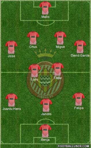F.C. Girona Formation 2012