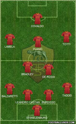 AS Roma Formation 2012