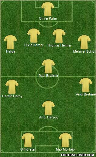 Fifa Team Formation 2012