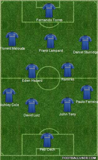 Chelsea Formation 2012