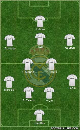 R. Madrid Castilla Formation 2012
