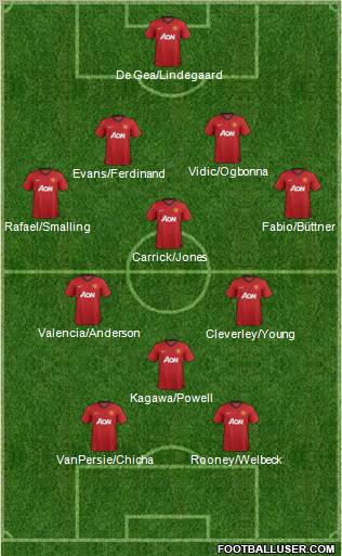 Manchester United Formation 2012