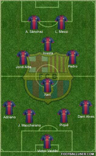 F.C. Barcelona Formation 2012