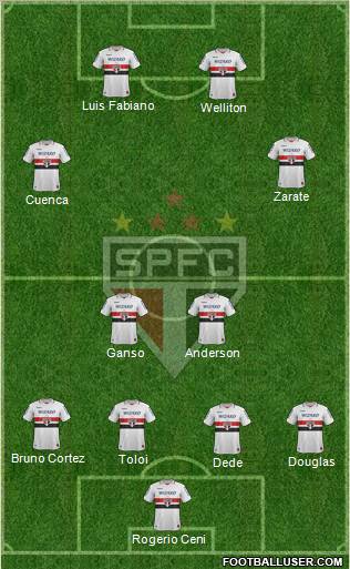 São Paulo FC Formation 2012