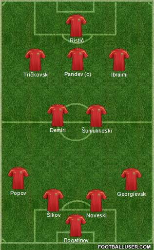 FYR Macedonia Formation 2012