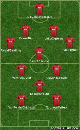 Manchester United Formation 2012