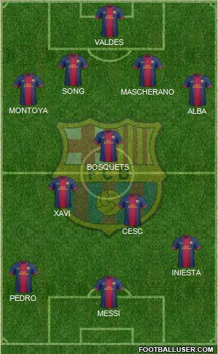 F.C. Barcelona Formation 2012
