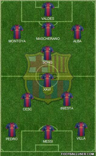 F.C. Barcelona Formation 2012
