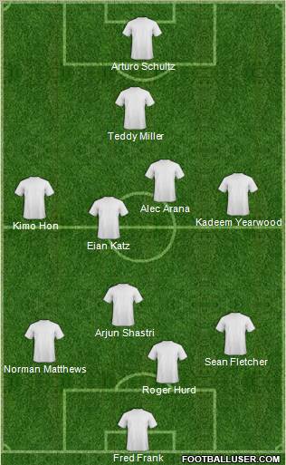 NSC Minnesota Formation 2012