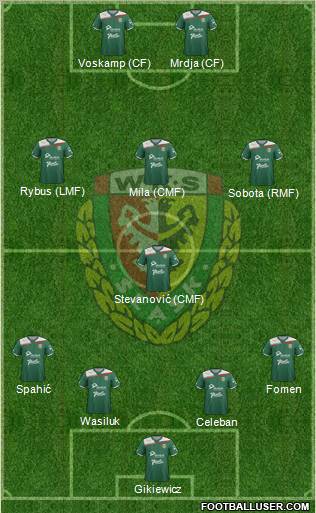 WKS Slask Wroclaw Formation 2012