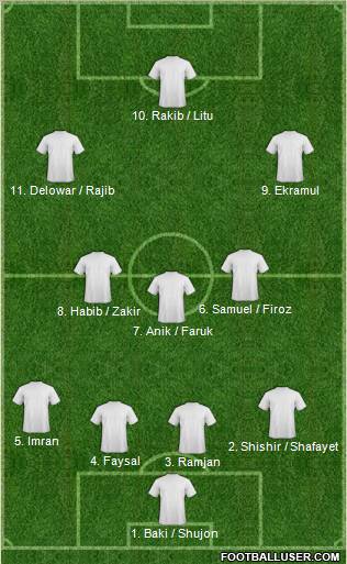 Dream Team Formation 2012
