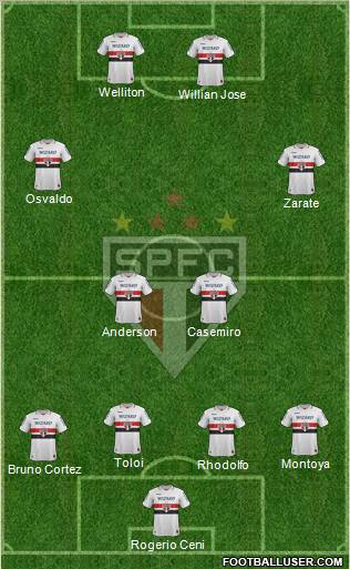 São Paulo FC Formation 2012