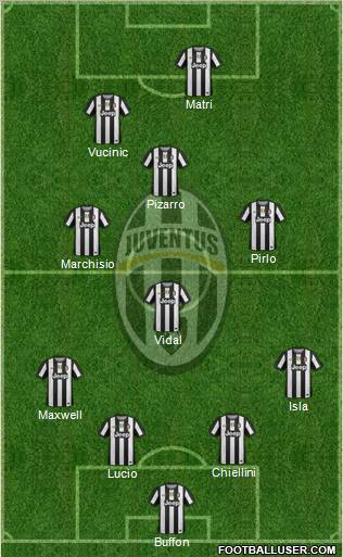 Juventus Formation 2012