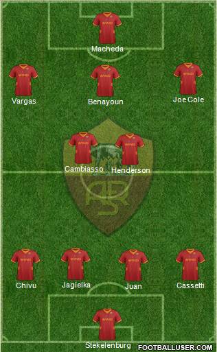 AS Roma Formation 2012