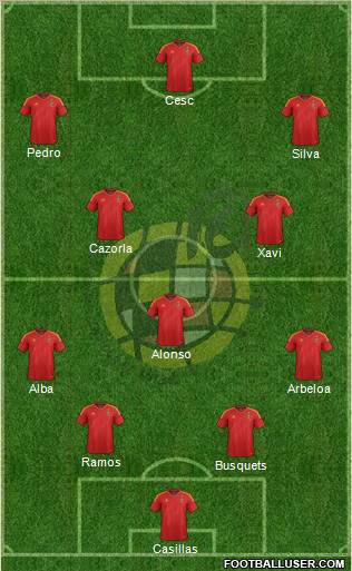Spain Formation 2012