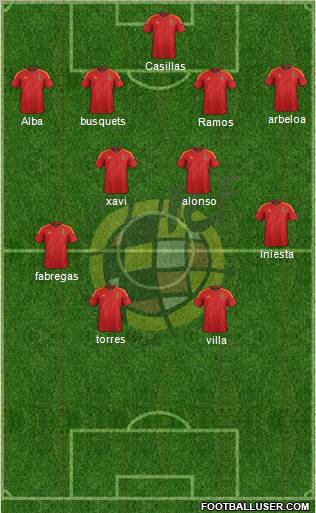 Spain Formation 2012