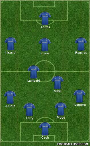 Chelsea Formation 2012