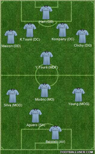Manchester City Formation 2012