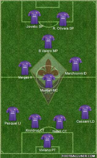 Fiorentina Formation 2012