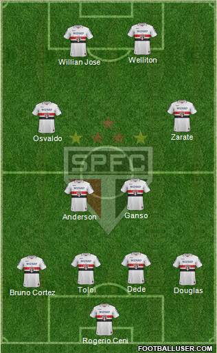 São Paulo FC Formation 2012