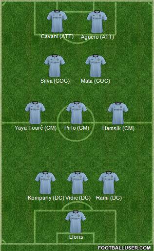 Manchester City Formation 2012
