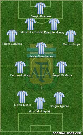Argentina Formation 2012
