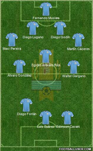Uruguay Formation 2012