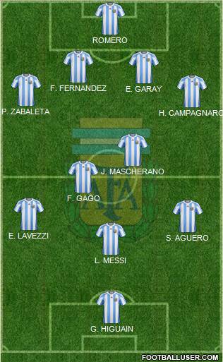 Argentina Formation 2012