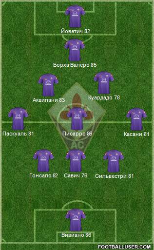 Fiorentina Formation 2012