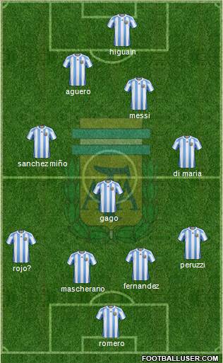 Argentina Formation 2012