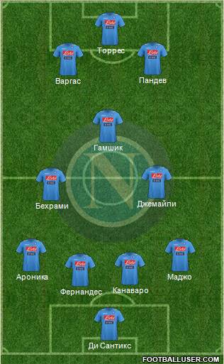 Napoli Formation 2012