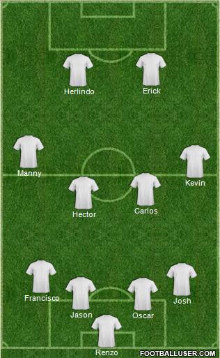 Dream Team Formation 2012