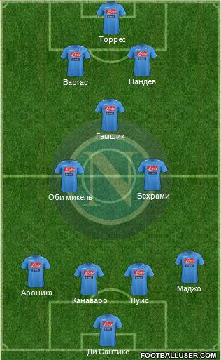 Napoli Formation 2012