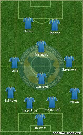 Bosnia and Herzegovina Formation 2012