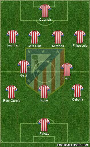 C. Atlético Madrid S.A.D. Formation 2012