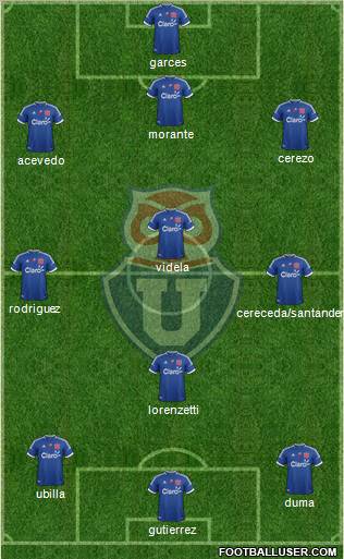 CF Universidad de Chile Formation 2012