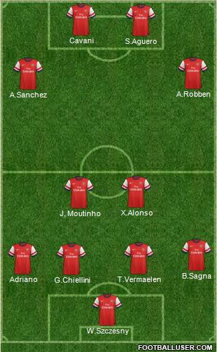 Arsenal Formation 2012