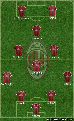A.C. Milan Formation 2012