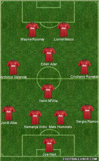 Manchester United Formation 2012