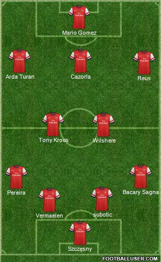 Arsenal Formation 2012