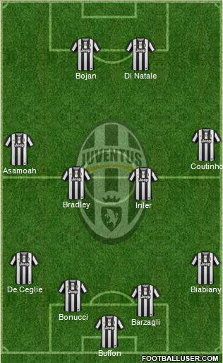 Juventus Formation 2012