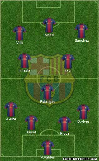 F.C. Barcelona Formation 2012