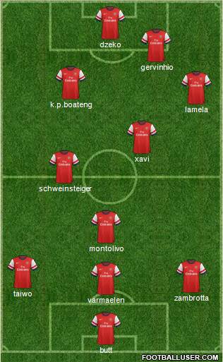 Arsenal Formation 2012